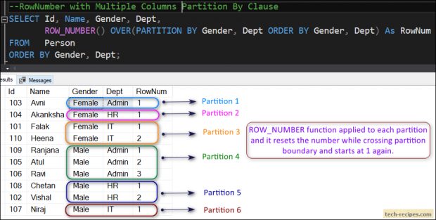 ROW_NUMBER With Multiple Column Partition By