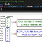 ROW_NUMBER With ORDER BY Clause In SQL Server