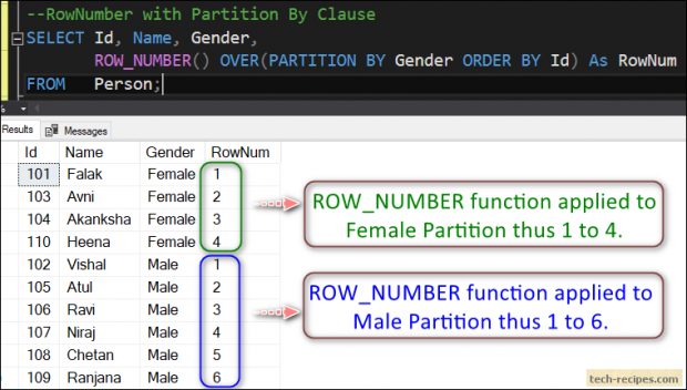 ROW_NUMBER With ORDER BY Clause In SQL Server