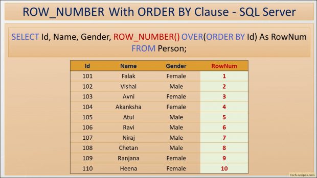 ROW_NUMBER With ORDER BY In SQL Server