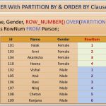 ROW_NUMBER With Partition By ORDER BY In SQL Server