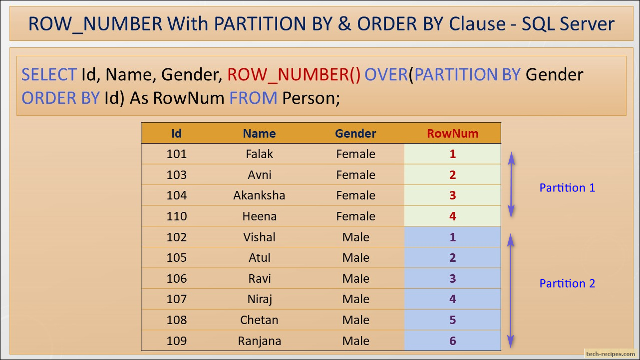 assign number in row sql