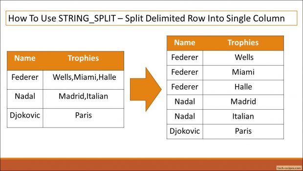 STRING_SPLIT Function In SQL Server