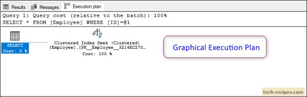 Save Query Execution Plan In SQL Server