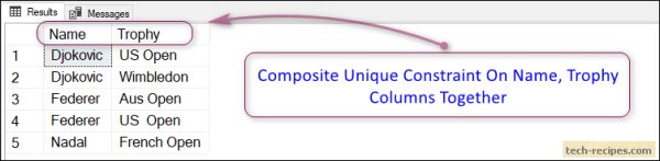 How To Use Unique Constraint In SQL Server