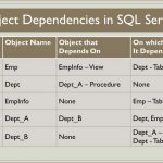 Object Dependencies_In_SQL_Server