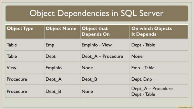 Object Dependencies_In_SQL_Server