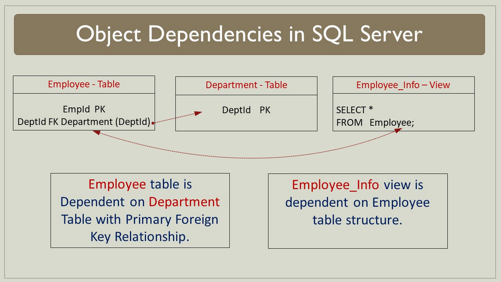 SQL Server Object Dependencies