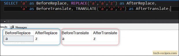 TRANSLATE Function In SQL Server