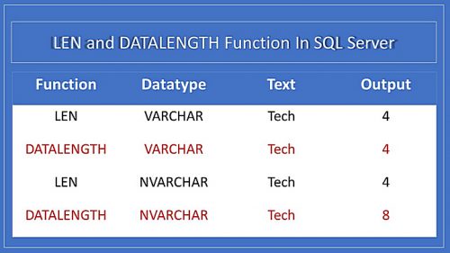 How To Use LEN and DATALENGTH Function In SQL Server