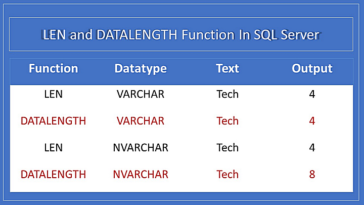 LEN and DATALENGTH In SQL Server