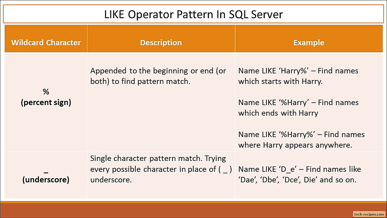 Like Operator WildCard Pattern In SQL Server