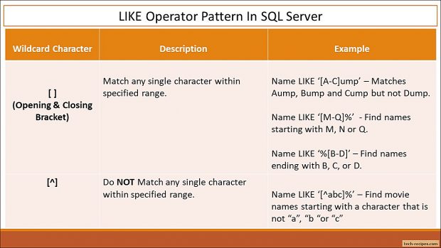 Like Operator WildCard Pattern In SQL Server