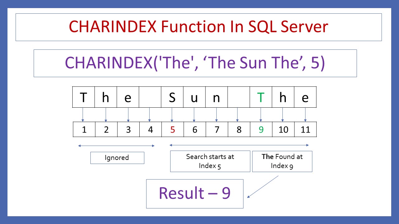 CHARINDEX - SQL Server
