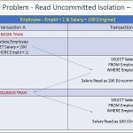 Dirty Read Problem – Read Uncommitted Isolation – SQL Server