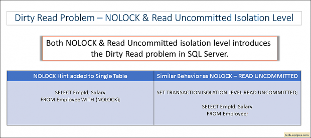 Dirty Read Problem - Read Uncommitted Isolation_2