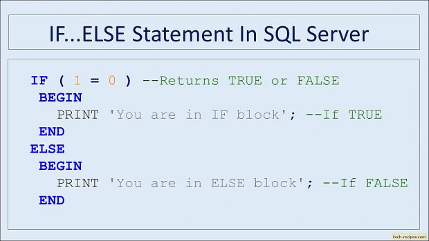 How To USE IF...ELSE In SQL Server