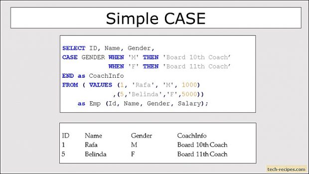 How To Use Searched CASE Expression In SQL Server_1