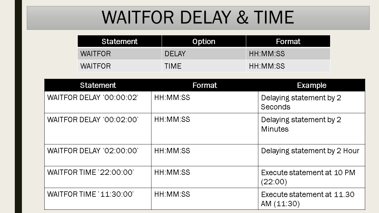 WAITFOR DELAY & TIME IN SQL Server
