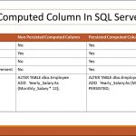 Computed Columns In SQL Server_1_TR