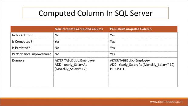 Computed Columns In SQL Server