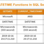 DateTime Functions In SQL Server