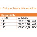 String or binary data would be truncated_1