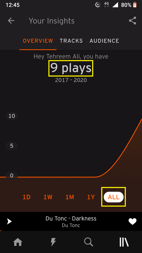 Keeping a Track of Your SoundCloud Uploads with AllNew Insights
