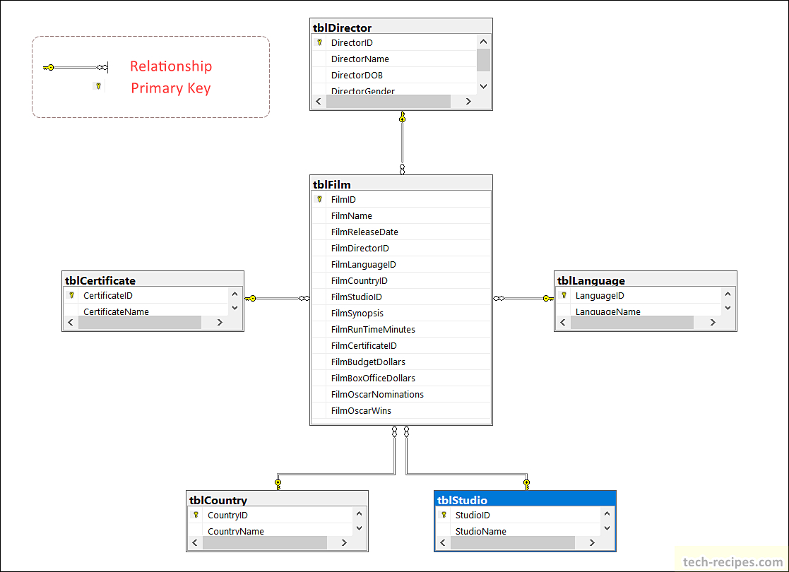 Диаграмма sql server management studio