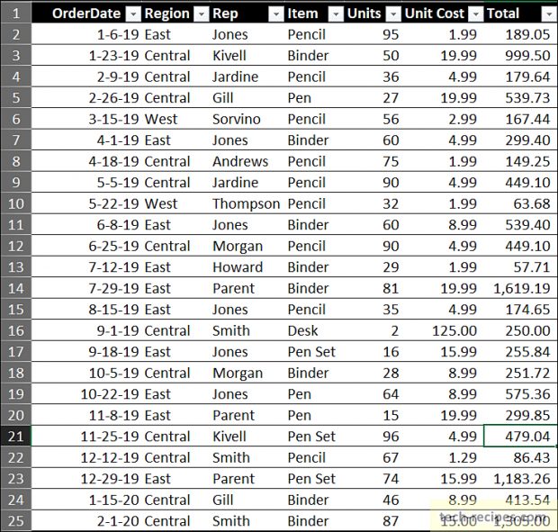 How to Use Slicers In Microsoft Excel