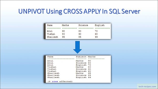 Unpivot Using CROSS APPLY