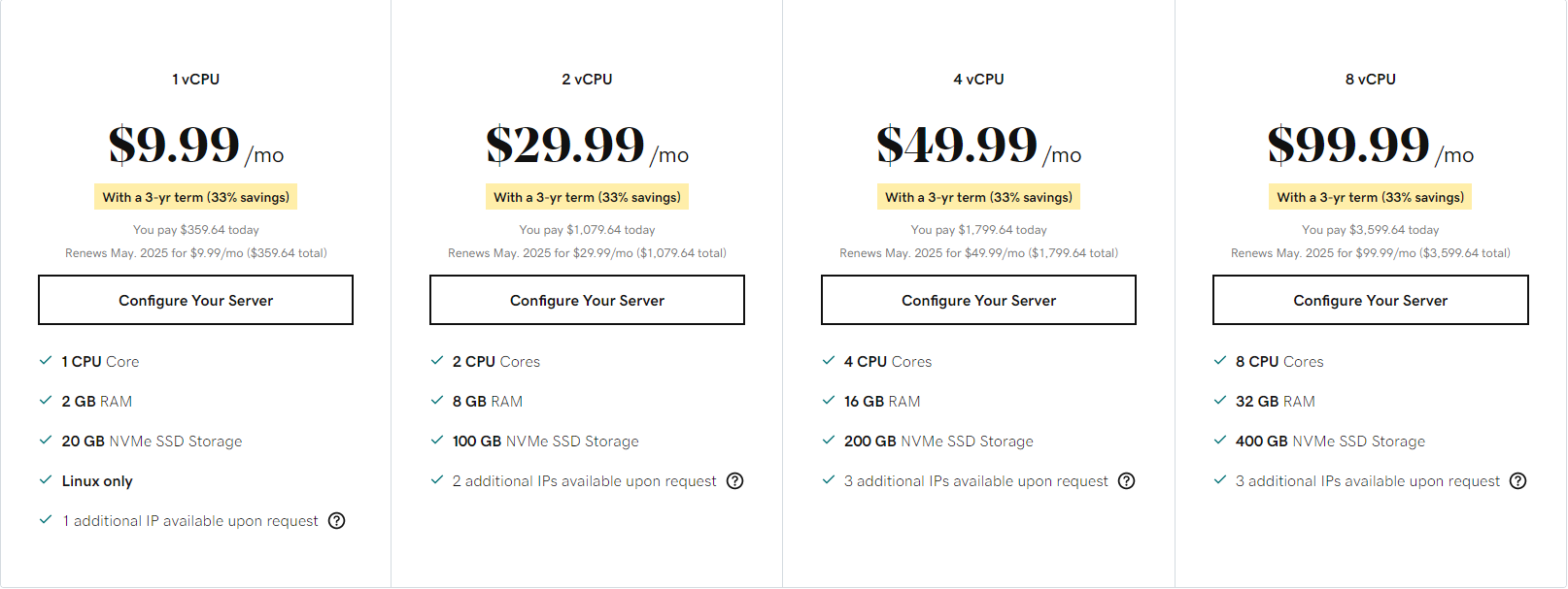 Self-Managed High RAM