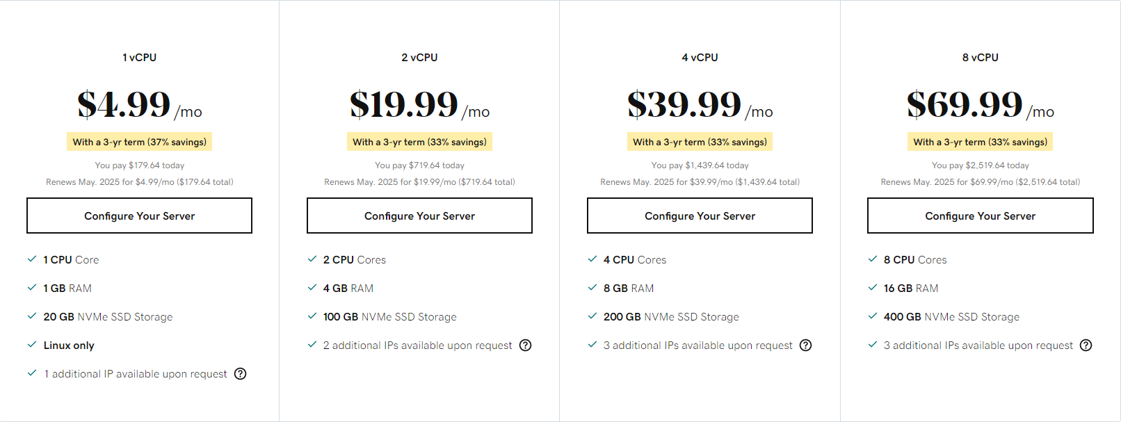 Self- Managed Standard Ram