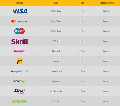 Banking and Payments at PlayAmo