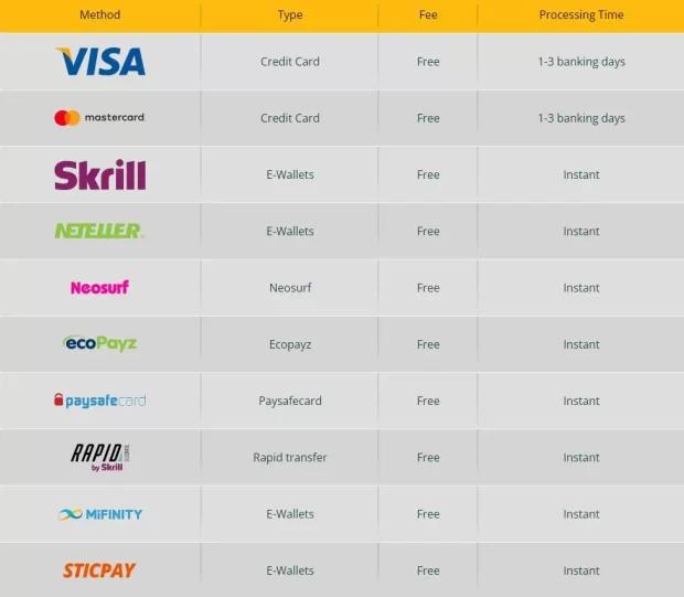 Withdrawal Methods and Processing Times