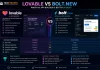 Lovable vs Bolt.new: Which AI App Builder Is Better in 16th May 2026? lovable-vs-bolt-new