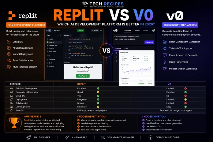 Replit vs v0