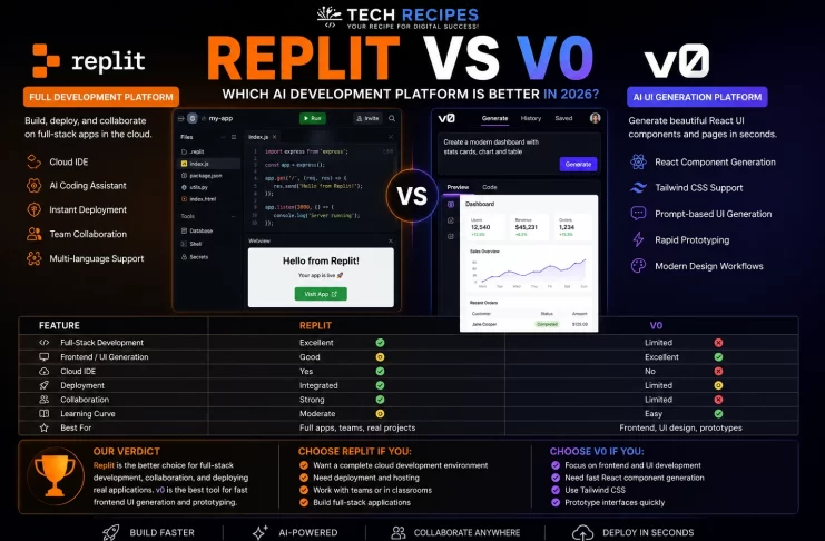 Replit vs v0