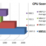 CPU Scores