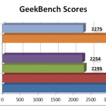 GeekBench Results