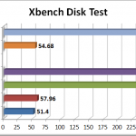 XBench Disk Test