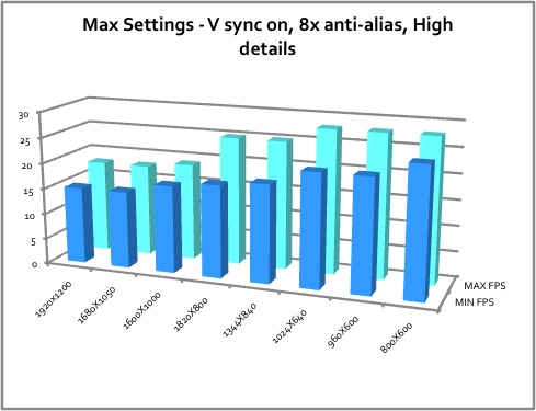 fps per resolution